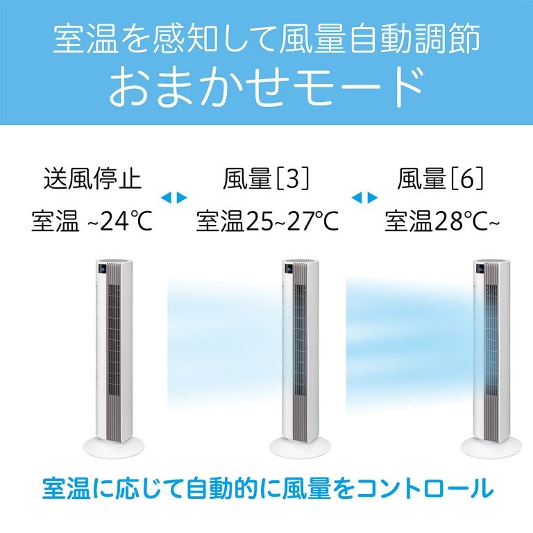 �����ɉ����Ď����I�ɕ��ʂ��R���g���[���ł���u���܂������[�h�v����