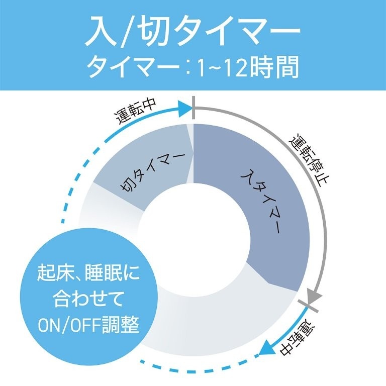 �N���A�����ɍ��킹��ON/OFF����