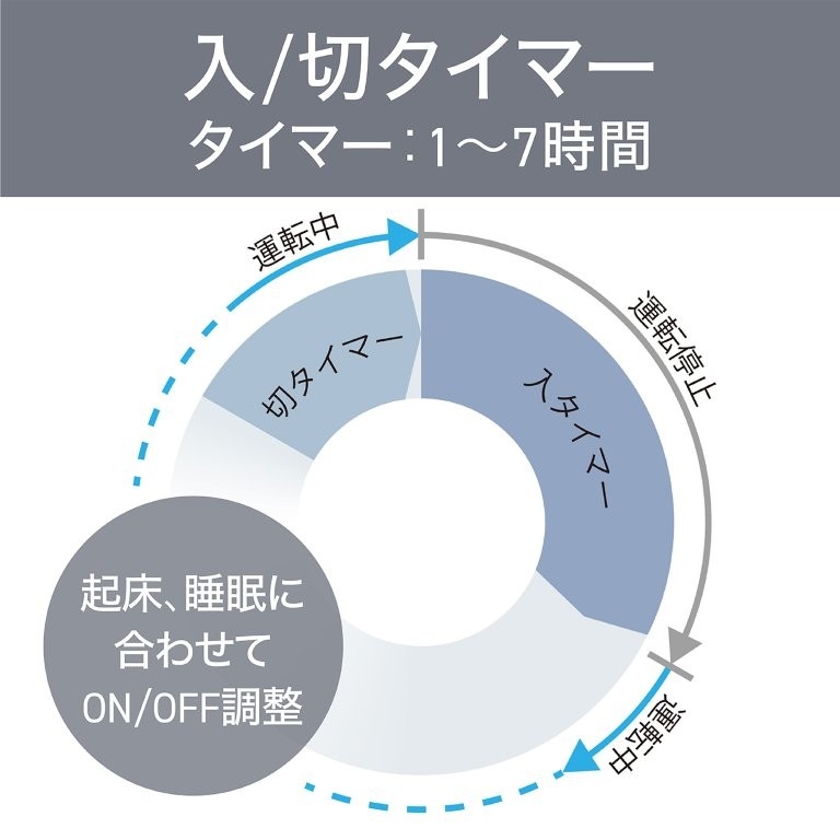 �N���A�����ɍ��킹��ON/OFF����