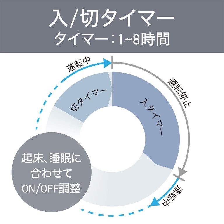 �N���A�����ɍ��킹��ON/OFF����