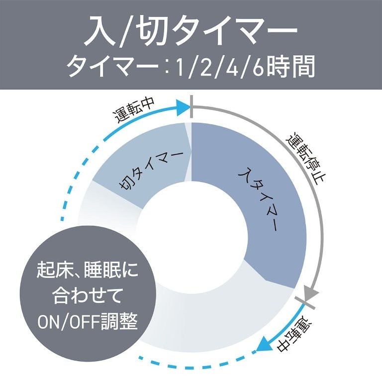 �N���A�����ɍ��킹��ON/OFF����