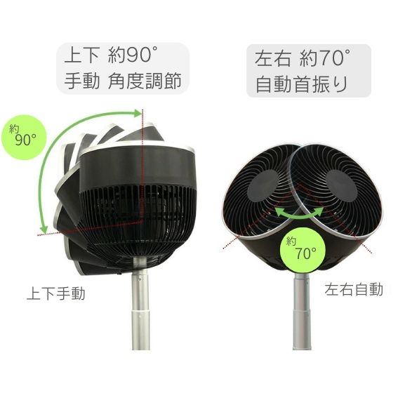 ����ւ̑��������݂Ȗ�90&deg;�����