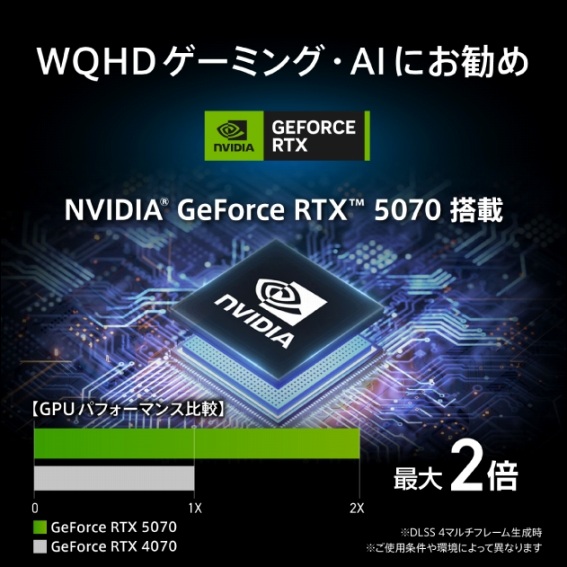 WQHD�Q�[�~���O�EAI�ɂ�����