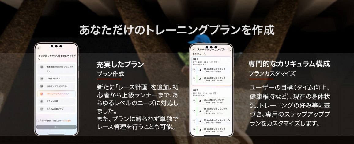 ���Ȃ������̃g���[�j���O�v�������쐬