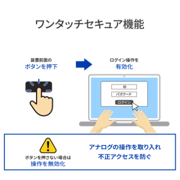 �y�A�C�E�I�[�E�f�[�^ �m�`�r HDL2-LX�V���[�Y�z�����^�b�`�Z�L���A�@�\