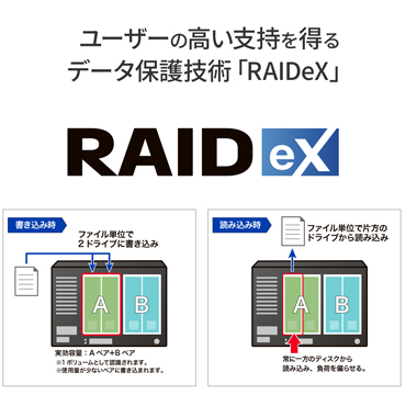 �y�A�C�E�I�[�E�f�[�^ �m�`�r HDL2-LX�V���[�Y�z���[�U�[�̍����x���𓾂�f�[�^�ی�Z�p�uRAIDeX�v