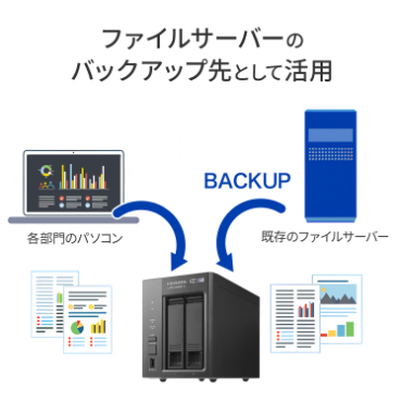 �y�A�C�E�I�[�E�f�[�^ �m�`�r HDL2-LX�V���[�Y�z�t�@�C���T�[�o�[�̃o�b�N�A�b�v��Ƃ��Ċ��p