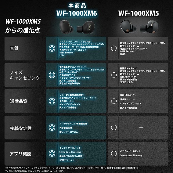 �y�\�j�[ ���S���C�����X�C���z�� WF-1000XM6�zWF-1000XM6��WF-1000XM5�Ƃ̔�r