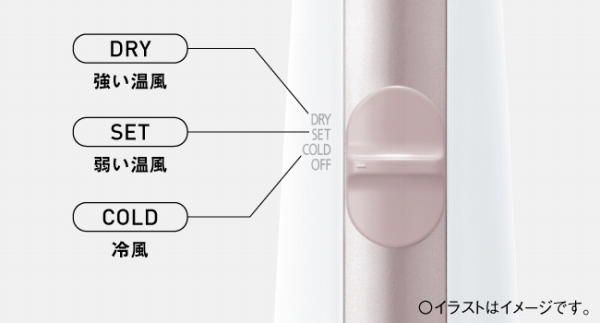 �g���₷����������3�i�K�ؑ�