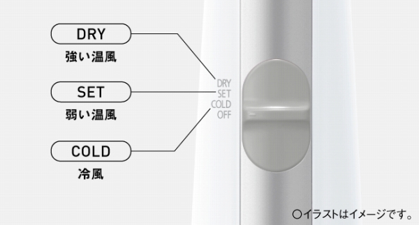 �g���₷����������3�i�K�ؑ�