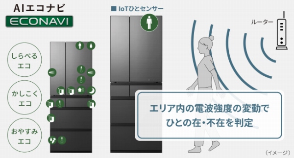 7��ނ̃Z���T�[ �{ IoT�ЂƃZ���T�[�����ߓd���T�|�[�g