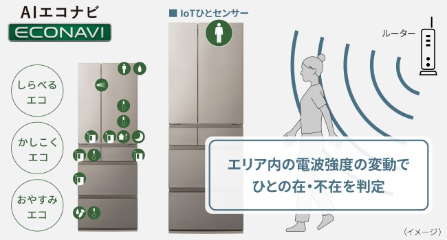7��ނ̃Z���T�[ �{ IoT�ЂƃZ���T�[�����ߓd���T�|�[�g