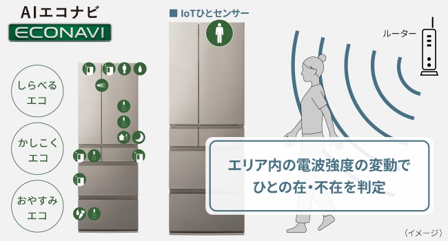 7��ނ̃Z���T�[ �{ IoT�ЂƃZ���T�[�����ߓd���T�|�[�g