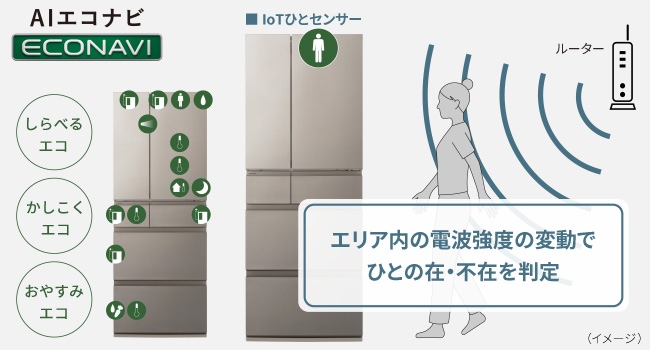 7��ނ̃Z���T�[ �{ IoT�ЂƃZ���T�[�����ߓd���T�|�[�g