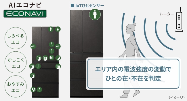 7��ނ̃Z���T�[ �{ IoT�ЂƃZ���T�[�����ߓd���T�|�[�g