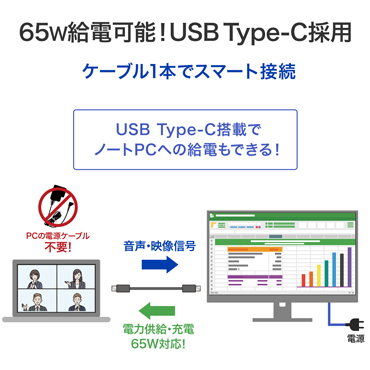 65W���d�\�IUSB Type-C�̗p�A�P�[�u��1�{�ŃX�}�[�g�ڑ�