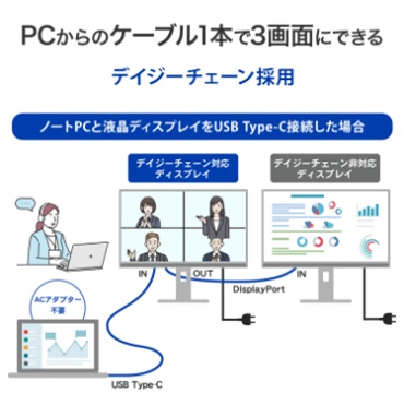 PC����̃P�[�u��1�{��3��ʂɂł���f�C�W�[�`�F�[���̗p