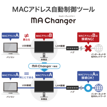 MAC�A�h���X��������c�[���uMA Changer�v