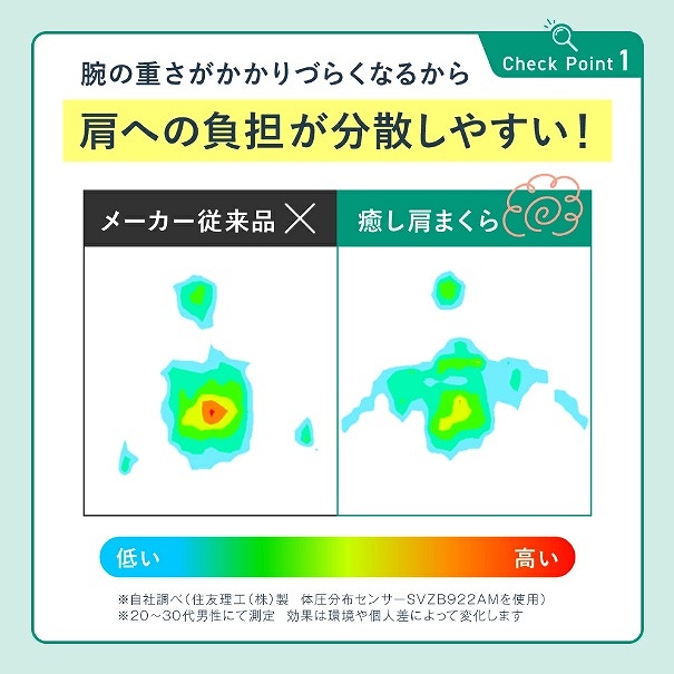 ���ւ̕��S�����U���₷��