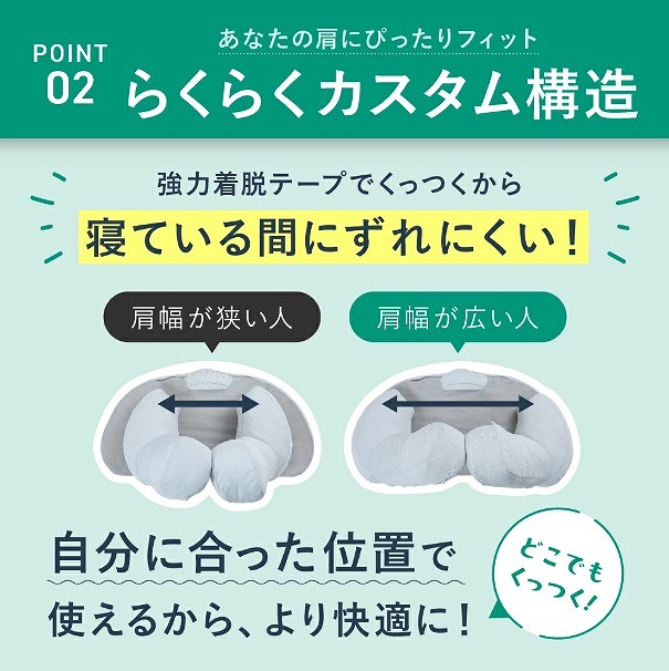 ���Ȃ��̌��ɂ҂�����t�B�b�g�y�X�J�X�^���\��