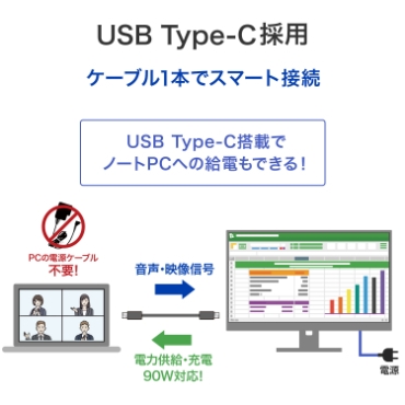 USB Type-C�̗p�A�P�[�u��1�{�ŃX�}�[�g�ڑ�