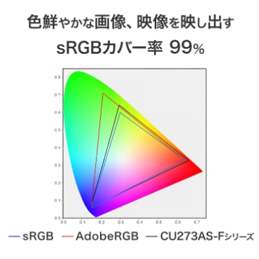 sRGB�J�o�[��99%v