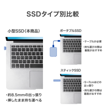 SSD�^�C�v�ʔ�r