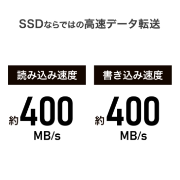 SSD�Ȃ�ł͂̍����f�[�^�]��