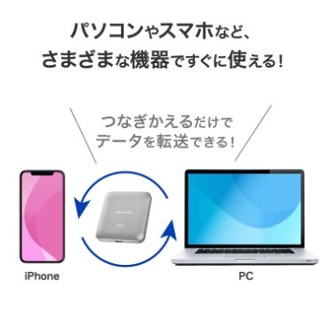 �p�\�R����X�}�z�ȂǁA���܂��܂ȋ@��ł����Ɏg����I