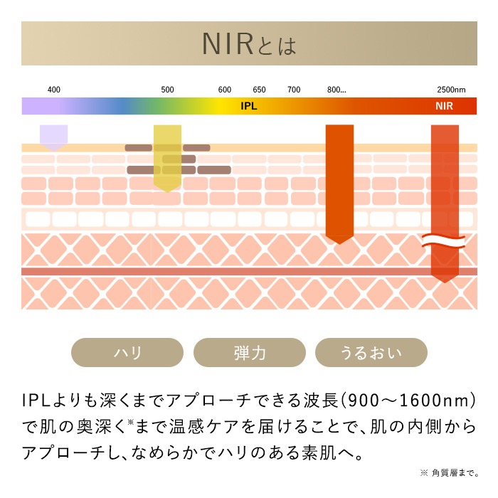 NIR