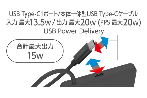 USB Type-C�|�[�g�͍ő�20W�ł̏o�͂��\