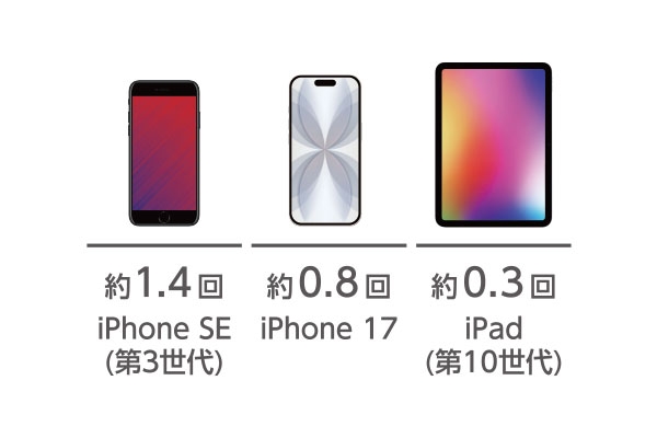 1800mAh�̃X�}�[�g�t�H�����1.6��[�d�\