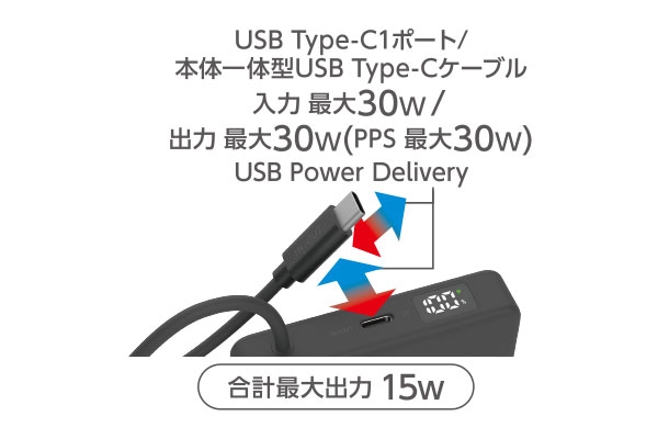 USB Type-C�|�[�g�͍ő�30W�ł̏o�͂��\