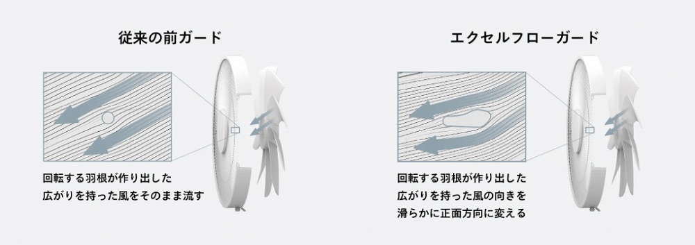 �y�c�C���o�[�h �T�[�L�����[�V������@3D EF-J951W�z�g�G�N�Z���t���[�K�[�h�h�ł�艓���܂ŁB������������̊��ł��镗����20%UP��3