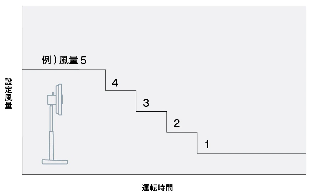 �y�c�C���o�[�h �T�[�L�����[�V������@ EF-J952W�z�ݒ蕗�ʂƉ^�]����