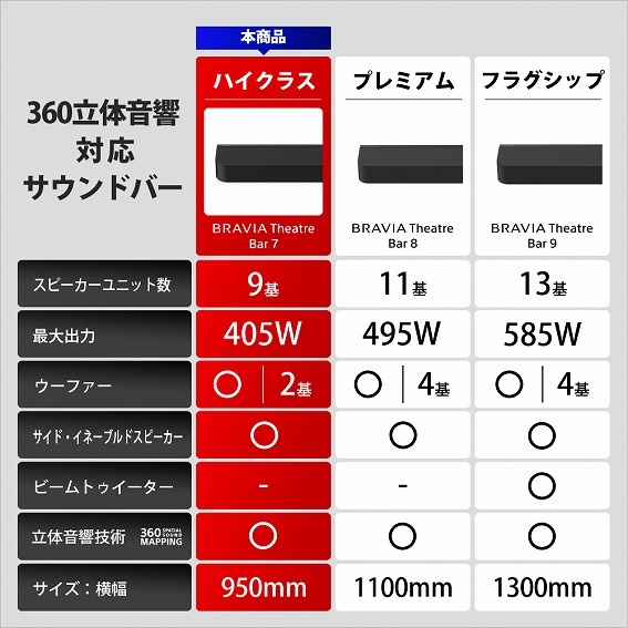 360���̉����Ή��T�E���h�o�[