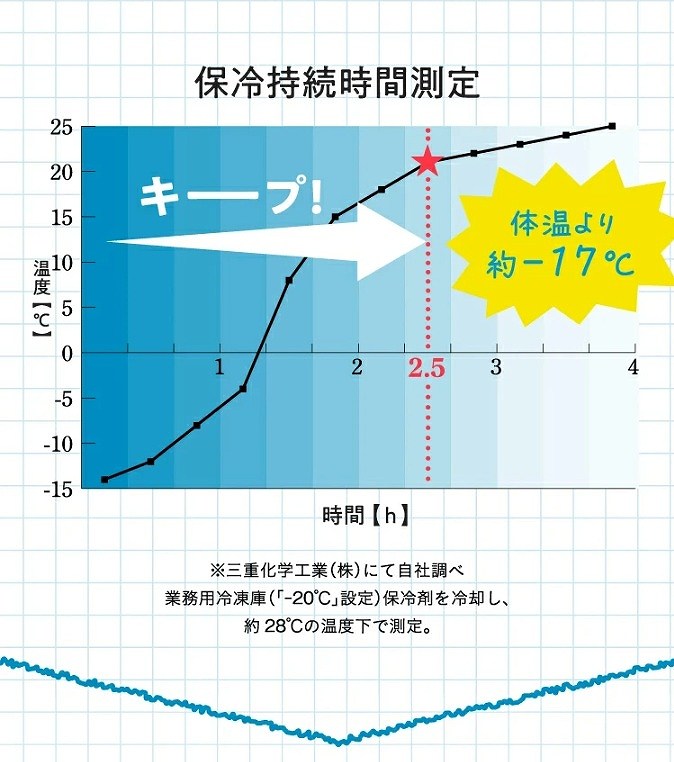 �ۗ⎝�����ԑ���