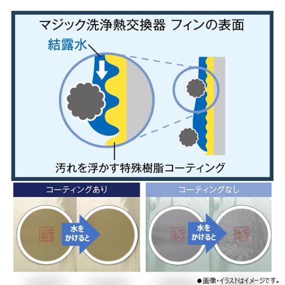 �M������̉���͕������Đ􂢗������琴��