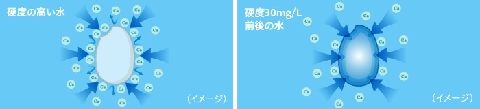 �yRC-10SGA�z���̍d�x�������オ��ɉe����^���錴���Ƃ�?