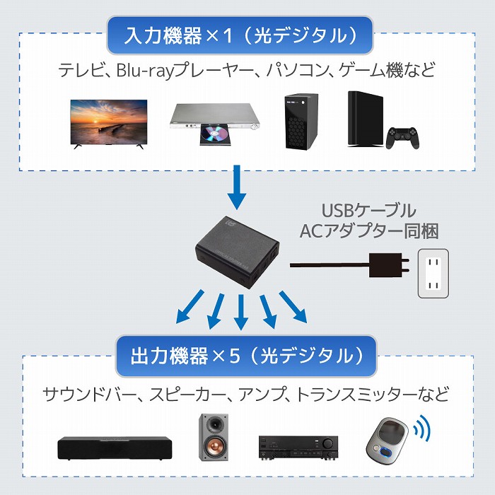 1�̌��f�W�^���������A�ő�5��֓����o��