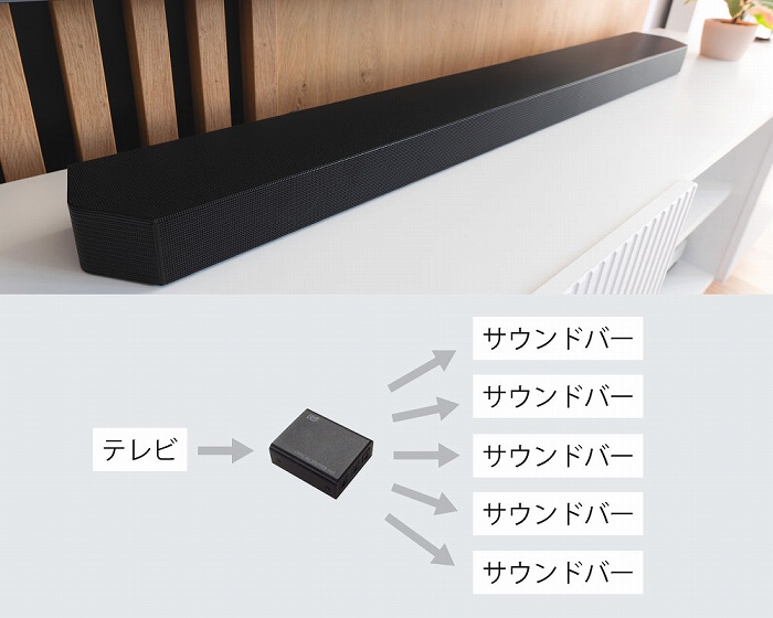 �T�E���h�o�[�̓X���f���⌟�؂�