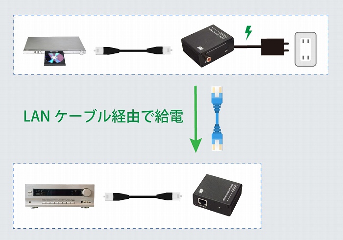 �d������������ꏊ�ɂ��ݒu�\