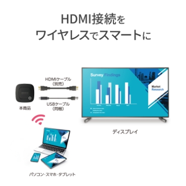 HDMI�ڑ������C�����X�ŃX�}�[�g��