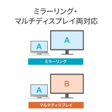 �~���[�����O�E�}���`�f�B�X�v���C���Ή�