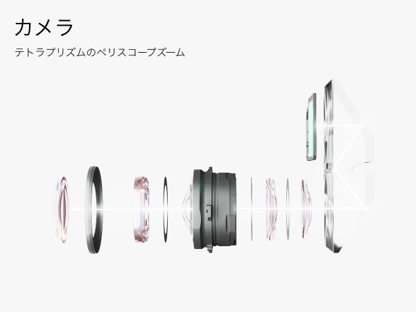 �e�g���v���Y���̂؃��X�R�[�v�Y�[��