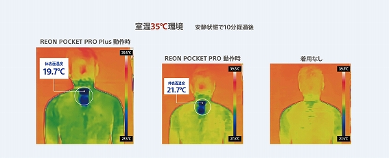 �y�E�F�A���u���T�[���f�o�C�X REON POCKET PRO Plus�z�V�����A���S���Y���͗�p�ʉ��x���20���ɕۂ悤�݌v