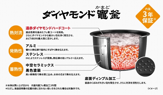 ���ǂ萆���������� �_�C�������h�}��