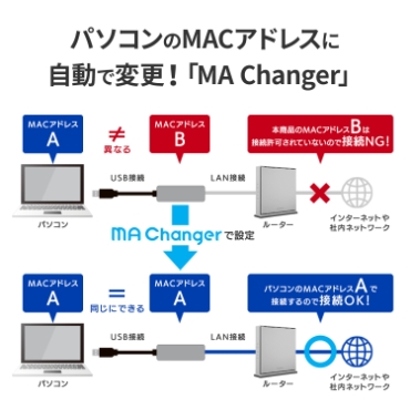 �p�\�R����MAC�A�h���X�Ɏ����ŕύX�I�uMA Changer�v