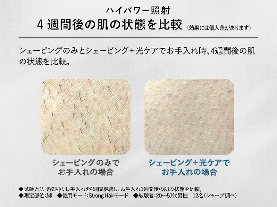 �n�C�p���[�Ǝ˂S�T�Ԍ�̔��̏�Ԃ��r�i���ʂɂ͌l��������܂��j