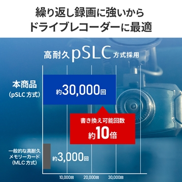 �J��Ԃ��̘^��ɋ�������A�h���C�u���R�[�_�[�ɍœK